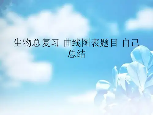 生物总复习 曲线图 背景版本