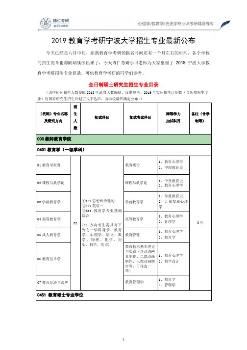 2019教育学考研宁波大学招生专业最新公布