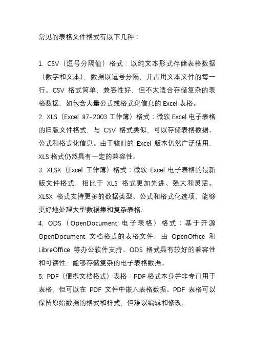 常见表格文件格式