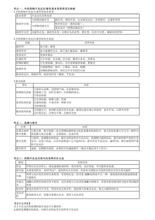 执业药师考试中药学综合知识与技能之中药用药安全(一)考点复习
