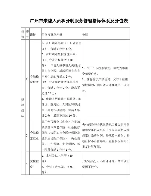 2018广州市来穗人员积分制服务管理指标体系及分值表