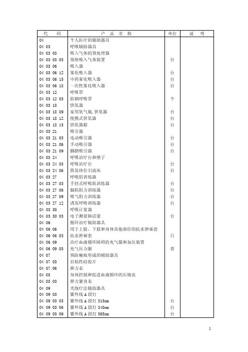 2.中国康复辅助器具分类目录3.2