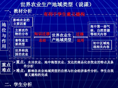 世界农业生产地域类型(说课)