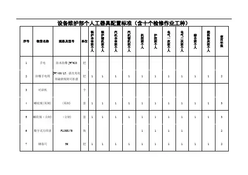 设备维护部个人工器具配置标准(含十个检修作业工种)