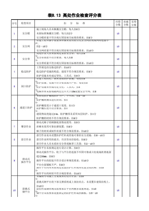 高处作业检查评分表