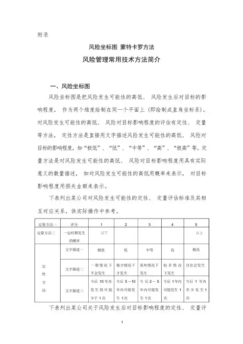 风险评估方法