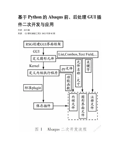 基于Python的Abaqus前、后处理GUI插件二次开发与应用