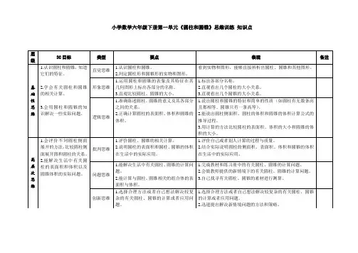 小学数学六年级下册第一单元思维训练 知识点