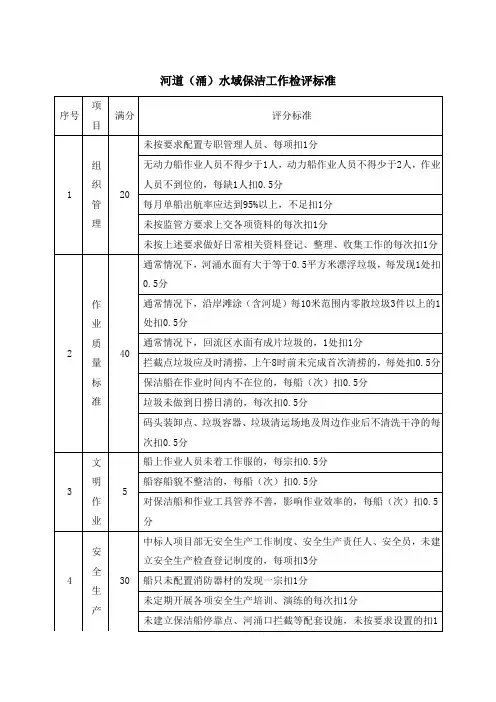 河道(涌)水域保洁工作检评标准