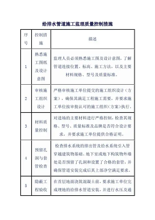 给排水管道施工监理质量控制措施