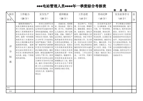 电站管理人员综合考核表