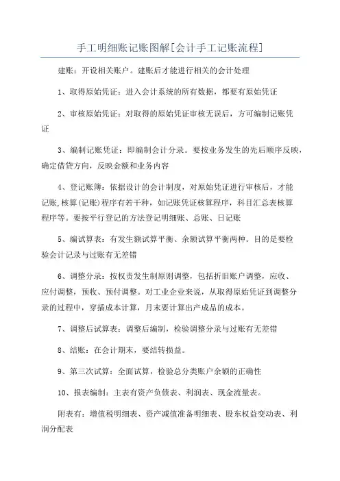 手工明细账记账图解[会计手工记账流程]