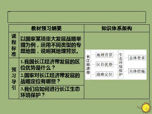 2020高中地理第四单元环境与发展第二节长江经济带发展战略课件鲁教版必修第二册