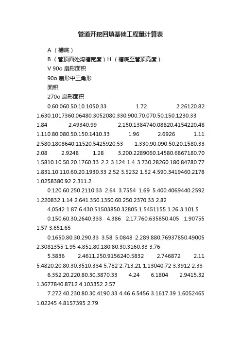 管道开挖回填基础工程量计算表