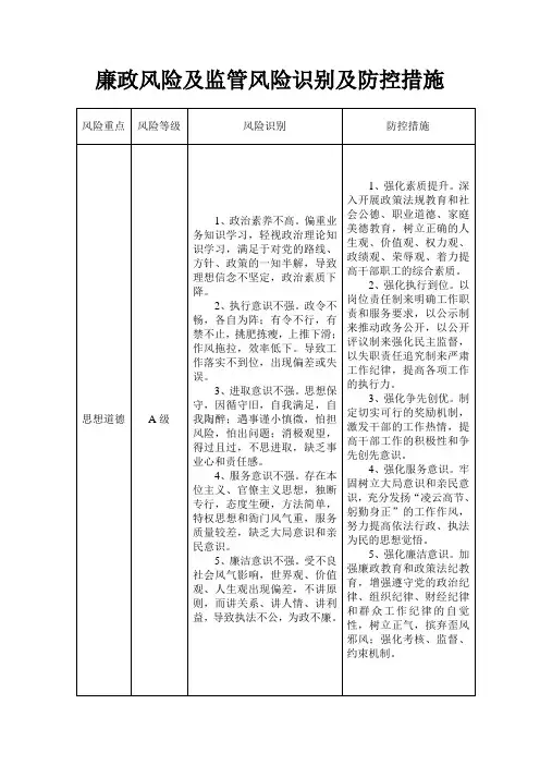 ××市工商局廉政风险及监管风险识别及防控措施(A类)