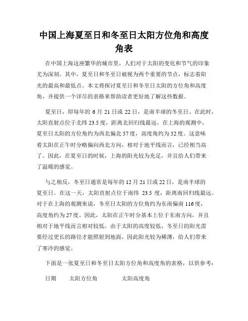 中国上海夏至日和冬至日太阳方位角和高度角表