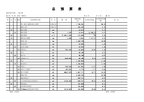 二级公路,概预算