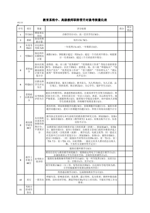 中小学教师晋升职称量化打分表