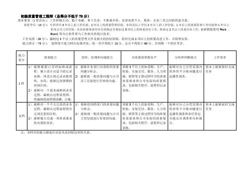 质量工程师分级标准