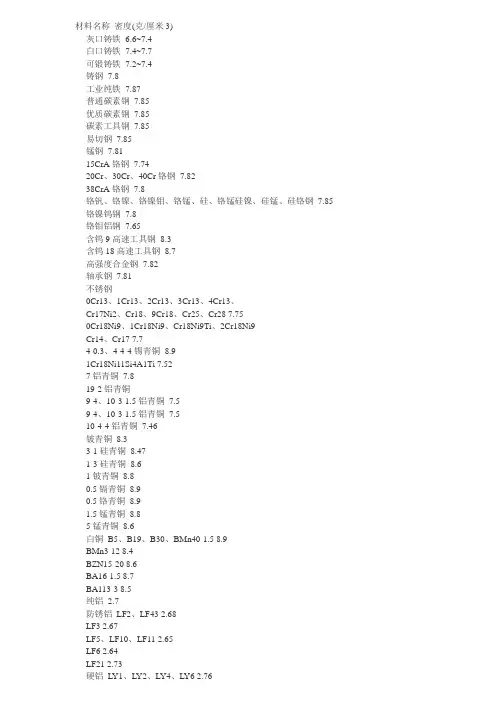 常用金属材料密度表