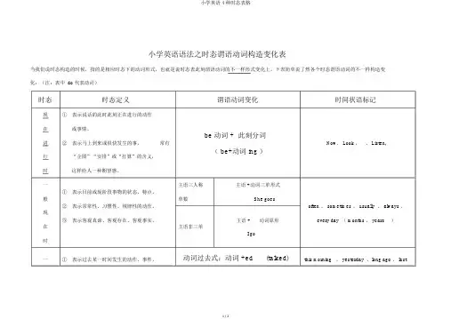 小学英语4种时态表格