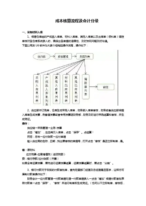 成本核算流程及会计分录