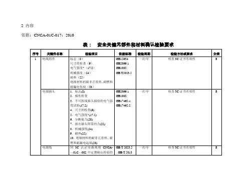 最新版-音视频设备关键件定期确认检验控制要求