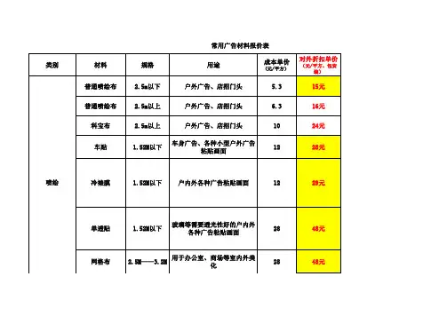 常用广告材料报价