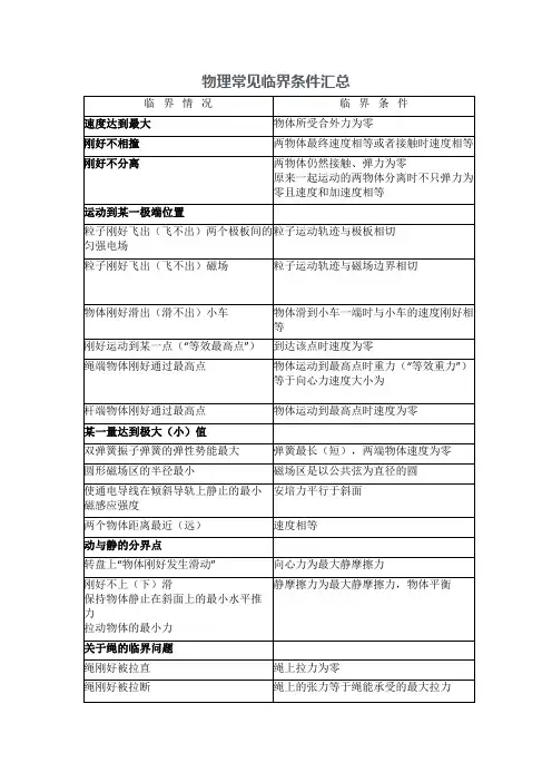 物理常见临界条件汇总