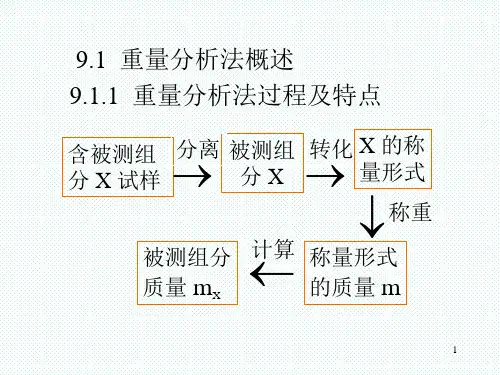 重量分析法