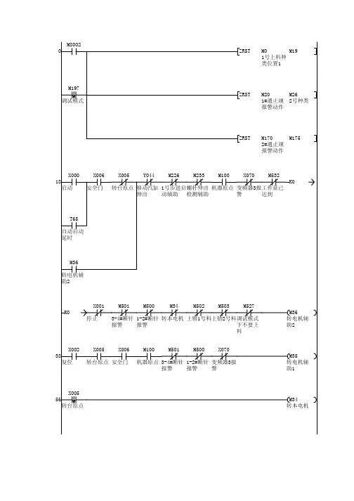 三菱PLC伺服控制攻丝机程序 附注释 