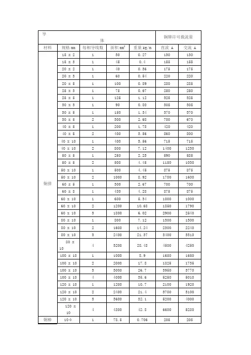 铜母线载流量