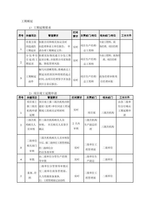 建筑施工工期顺延制度