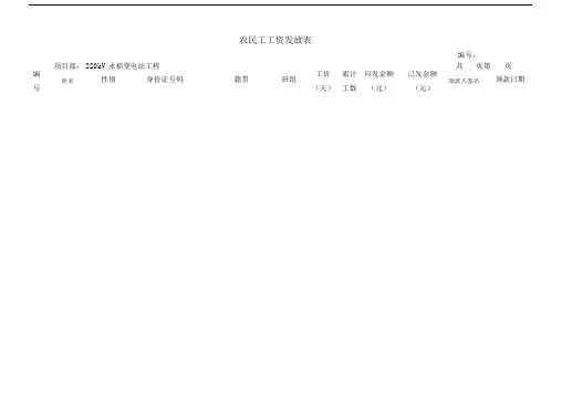 建筑企业农民工工资发放表格式.doc