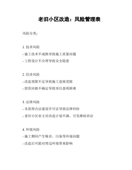 老旧小区改造：风险管理表
