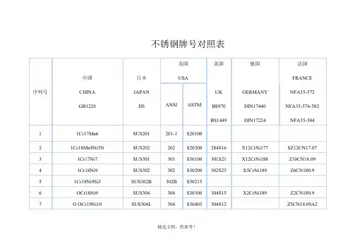 不锈钢牌号对照表