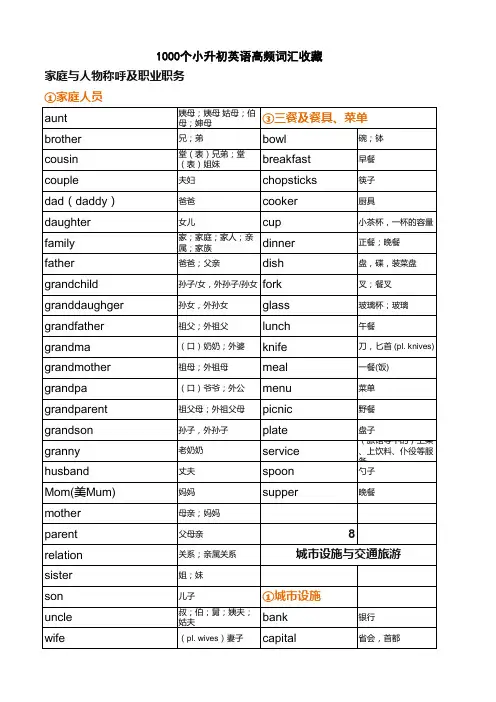 1000个小升初单词