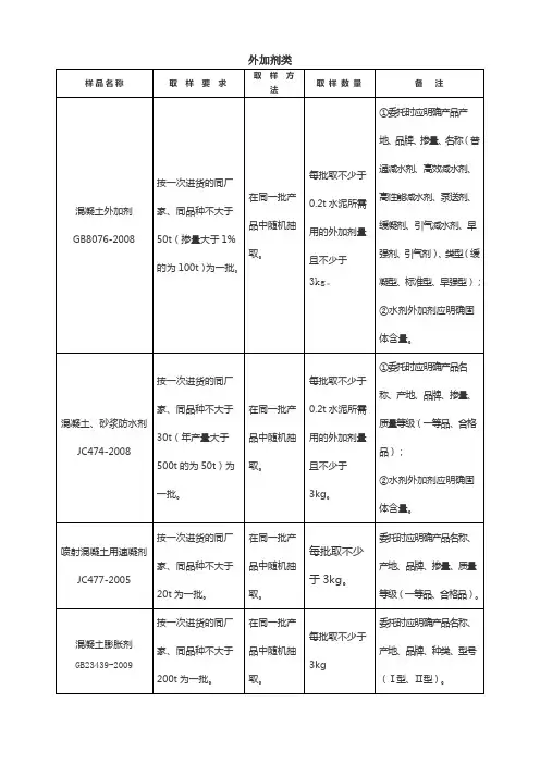 外加剂类取样送检指南