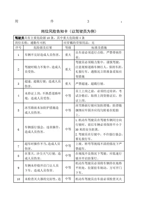 驾驶员 岗位风险告知卡模板