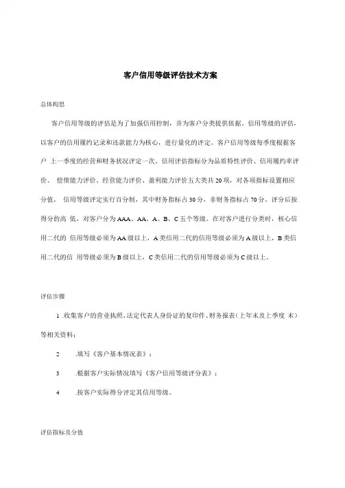 客户信用等级评价分
