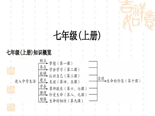 初中毕业道德与法治总复习精讲 一、考点梳理七年级上册 第一单元 成长的节拍