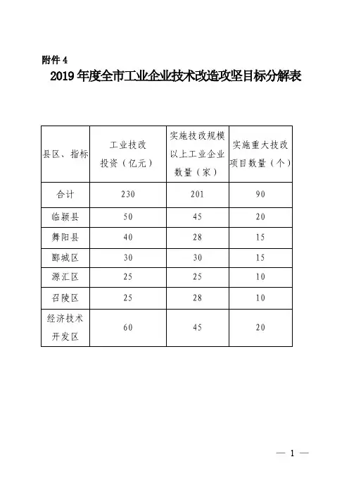 2019年度全市工业企业技术改造攻坚目标分解表