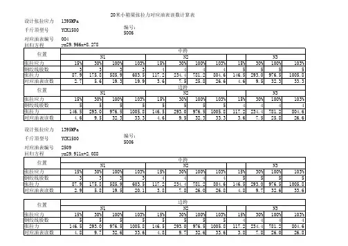 张拉油表读数计算