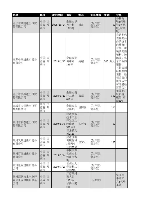 2018年常州市进出口贸易企业名录73家
