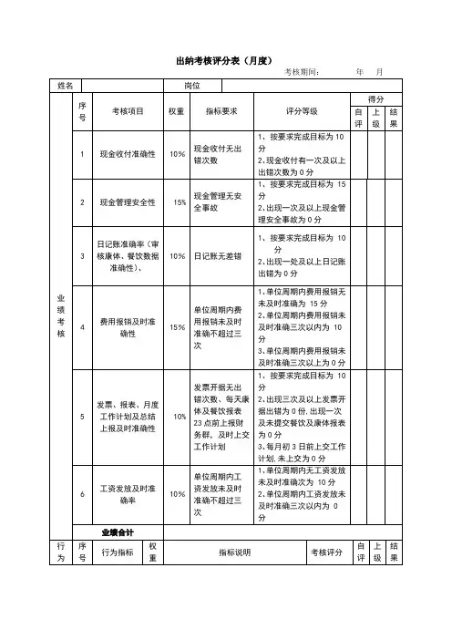 绩效考核表(出纳)