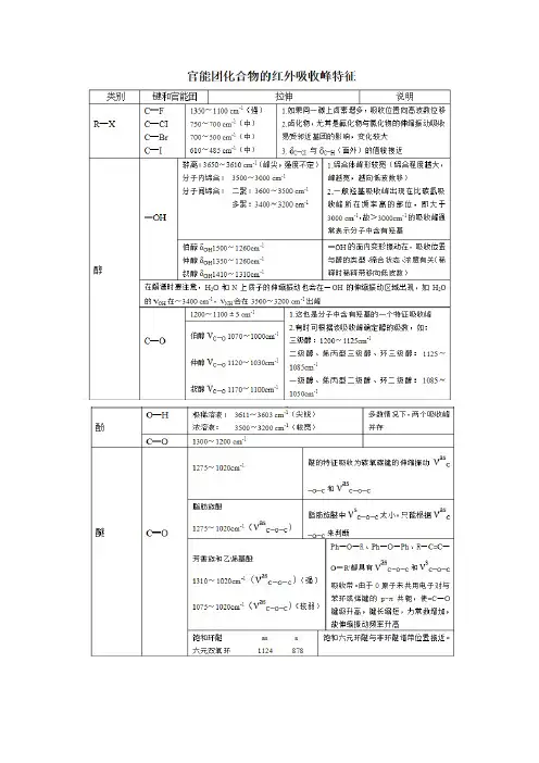红外图谱特征