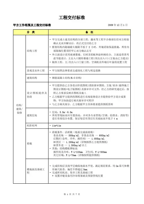(项目管理)乐天玛特项目交付标准X