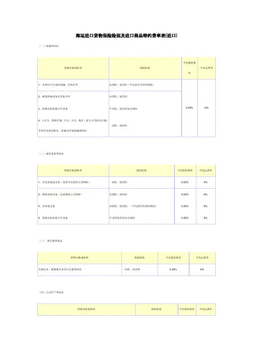 海运进口货物保险险别及进口商品特约费率表(进口)