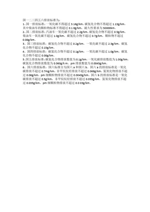 燃油汽车国家排放标准