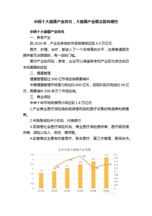 中国十大健康产业排名，大健康产业概念股有哪些